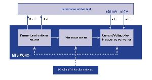 Mts Mono 3-12 Energy Meter Test System