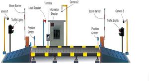 Unmanned Weighing System