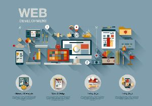 Website Development Services