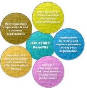 ISO 13485 Certification Consultancy