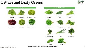 Lettuce and leafy greens