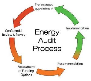 Energy Audit Services