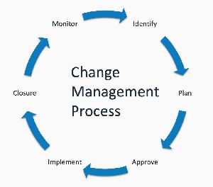 Change Management Service