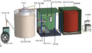 Bio Gas Plant for Corporation