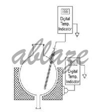 Continuous Temperature Indicator