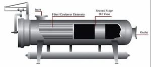 Filter Separator