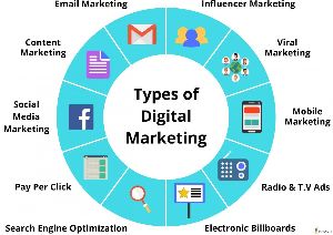 Digital Marketing Training