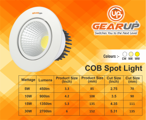 LED COB Spot Light