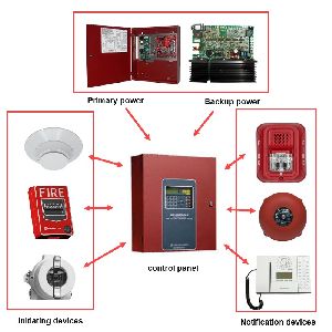 Fire Alarm System