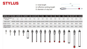 touch probe