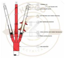 Cable Jointing Kits