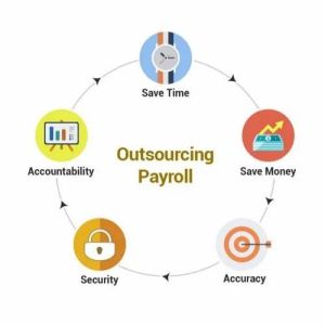 Payroll Outsourcing Service