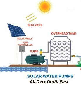 Solar Water Pumps