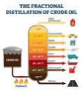 Petroleum Products Testing