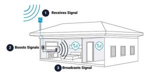 Mobile Signal Booster Installation Service