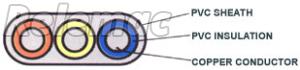 Submersible Cables