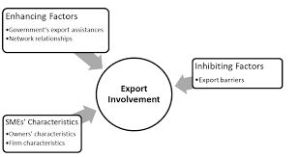 Analyzing Export Propensity Index (EPI)
