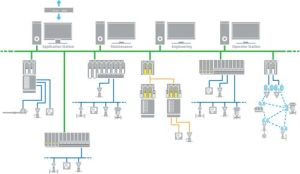 Distributed Control Systems Automation Services