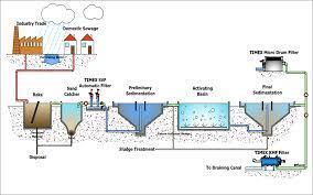 Water Treatment System