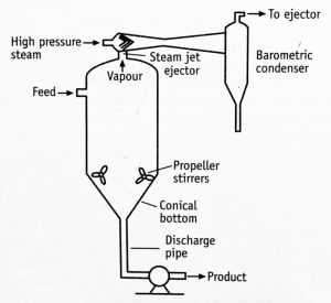 Vacuum Crystallizer