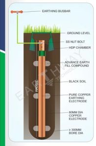 Gi Chemical Earthing Electrode