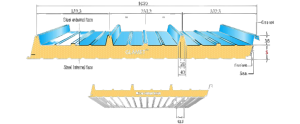 PUF Roofing Panel