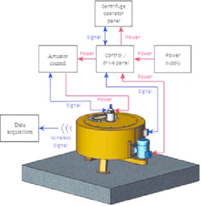 Centrifugal Filtration System