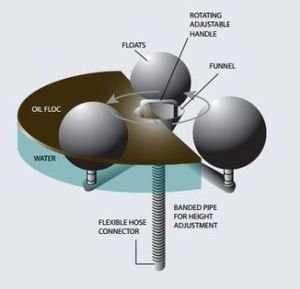 floting oil skimmer