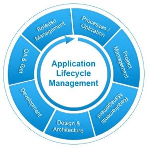 Lifecycle Management Services