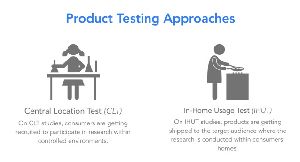 Product Testing Service