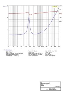 1 Pcs DE50M-01 Mid Range Speaker