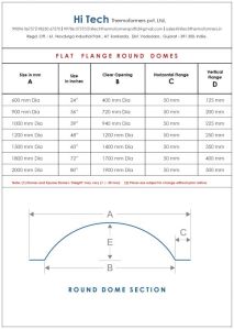 Polycarbonate Domes