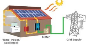 grid solar system