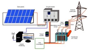 On Grid Solar Home Lighting System