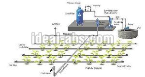 Drip Irrigation System