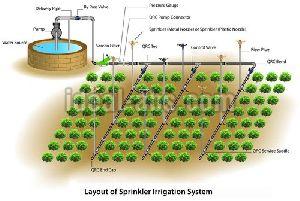 Sprinkler Irrigation System