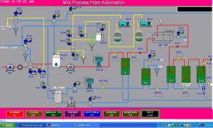 Dairy Plant Automation Turnkey Project