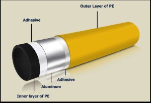 MLC Pipes for Gas Supply