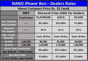 Intelligent Power Saver Box