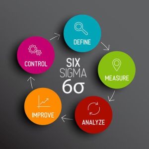 Six Sigma Training