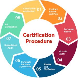 ISO Certification Service provider