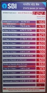 bank interest rate display board