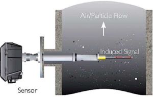 SPM Analyzer