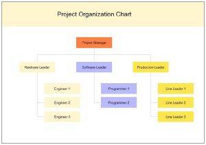 Project Chart Flex Printing Services