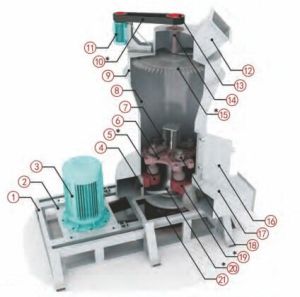 HIGH PRESSURE ROLLER MILL