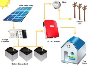 hybrid solar system