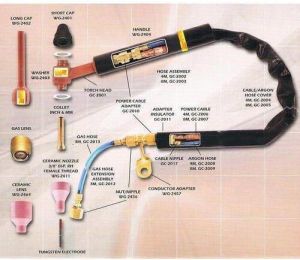 Welding Torch Consumables