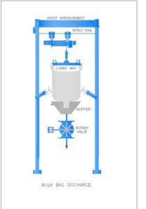 Big Bag Unloading Pneumatic Conveying System