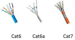 CAT-6 A Cables