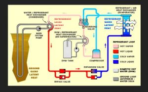 Geothermal Cooling System